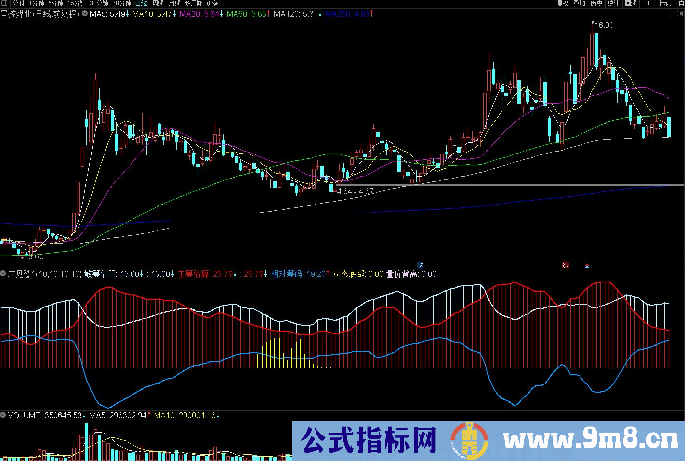 通达信动态底部庄见愁副图指标 源码