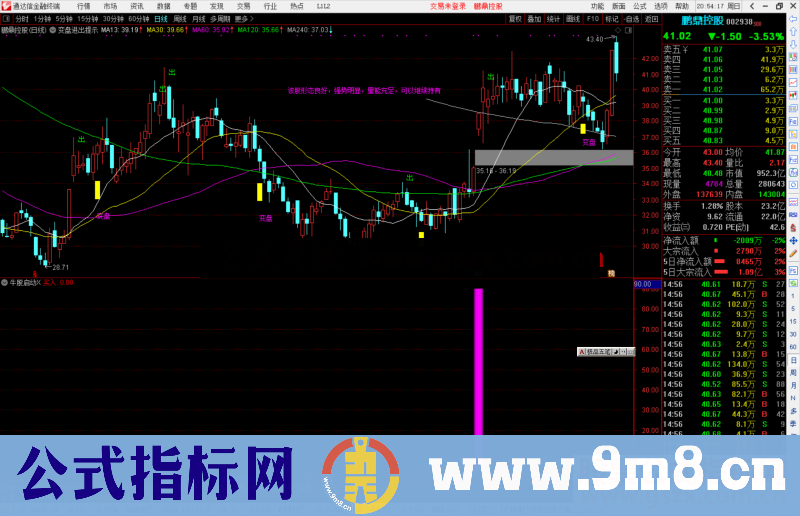 通达信伏击牛股启动副图/选股预警源码 