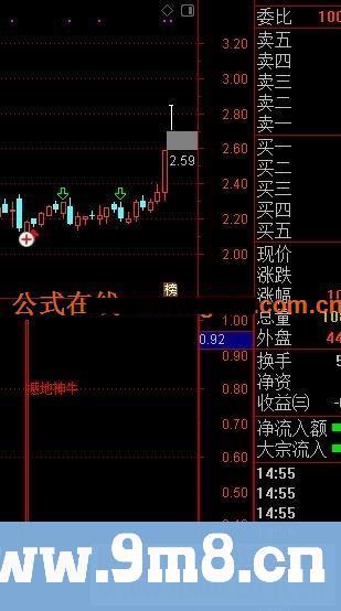 通达信撼地神牛副图指标 源码中短线利器 无未来