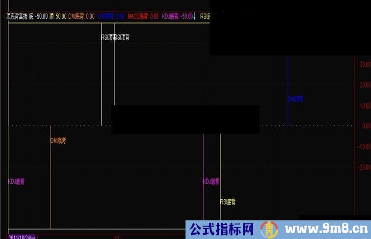 通达信MACD+KDJ+RSI+DMI顶底背离指标公式