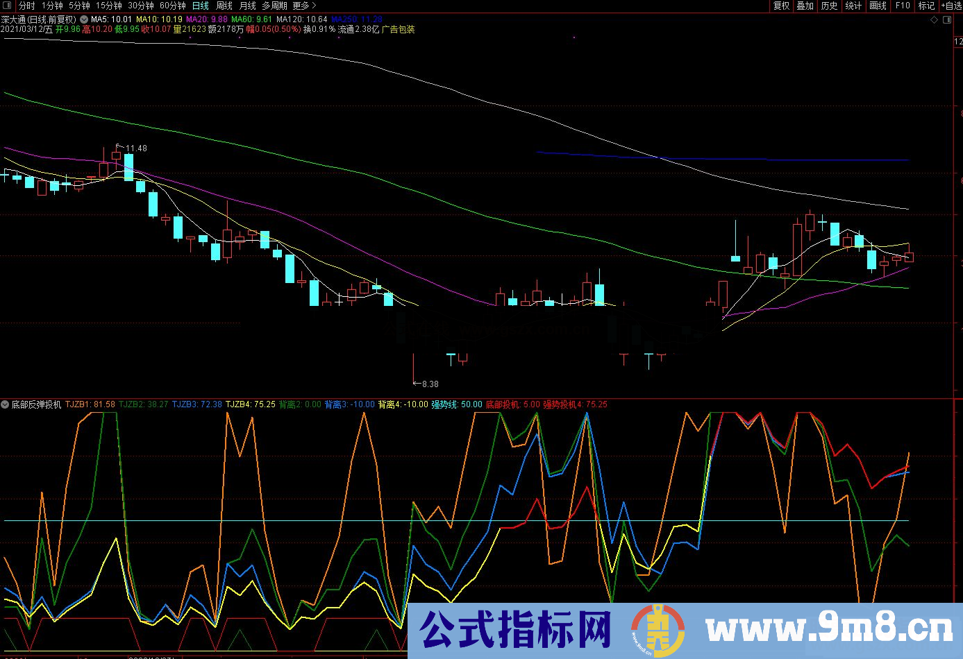 通信底部反弹投机副图指标公式源码