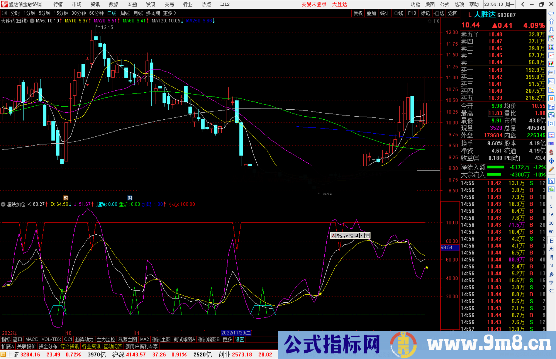 通达信超跌加仓补仓信号源码