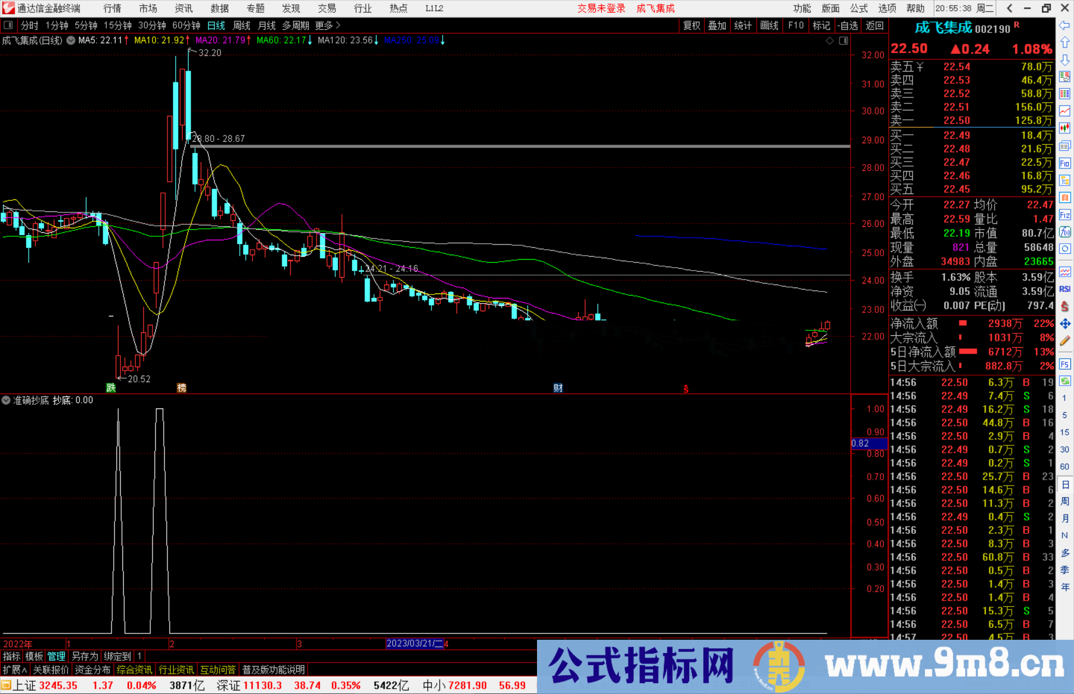 通达信准确抄底副图公式副图源码 