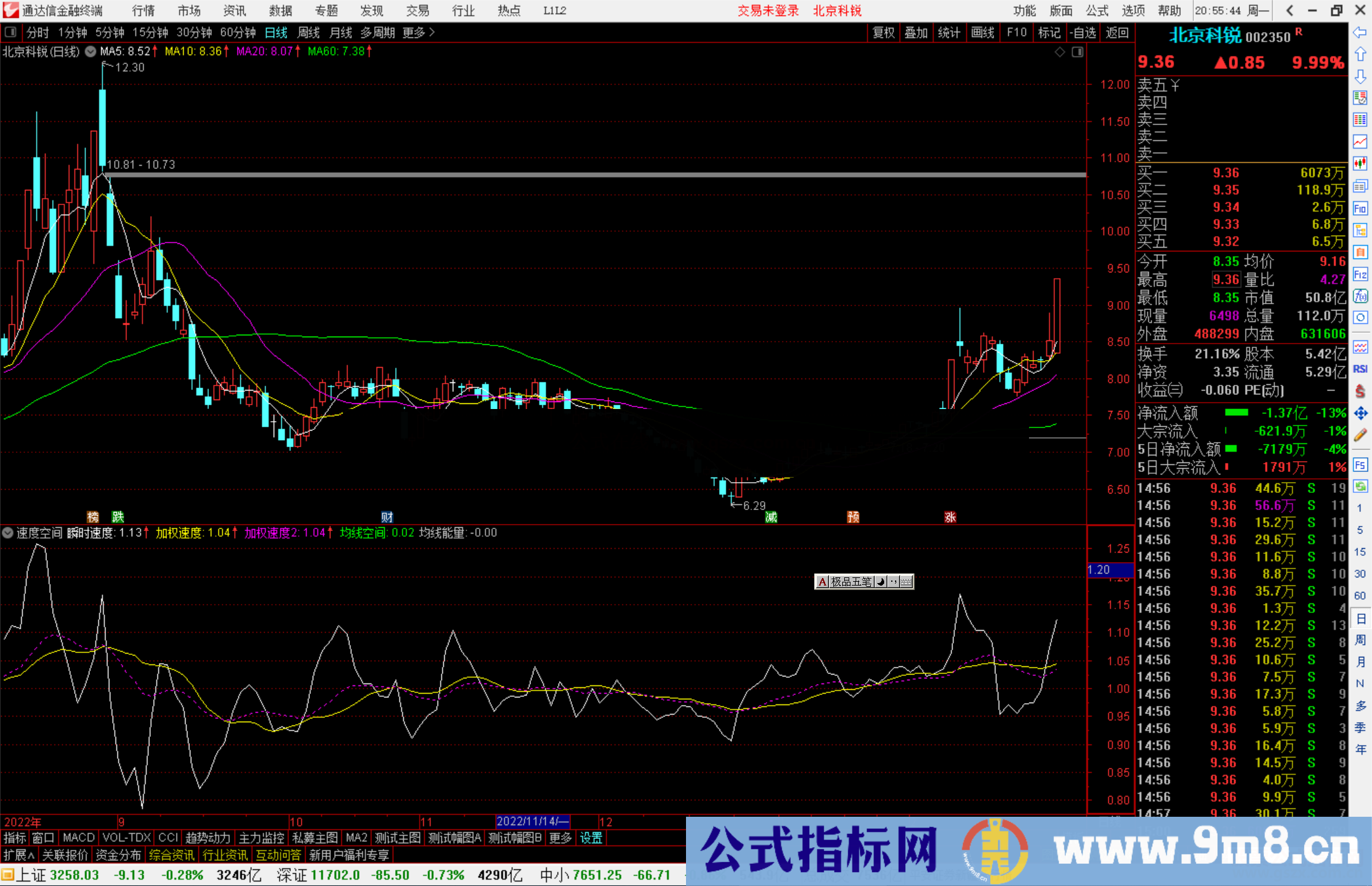 通达信速度空间指标公式源码