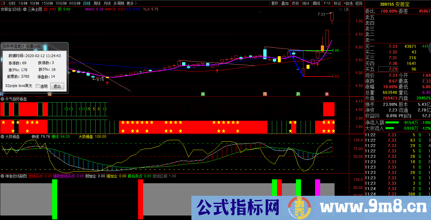 主图画三角（源码、主图、通达信）收藏的老指标