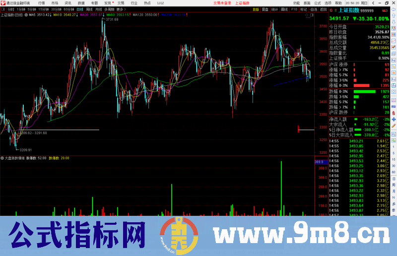 通达信大盘涨跌情绪 市场情绪的判断 副图源码