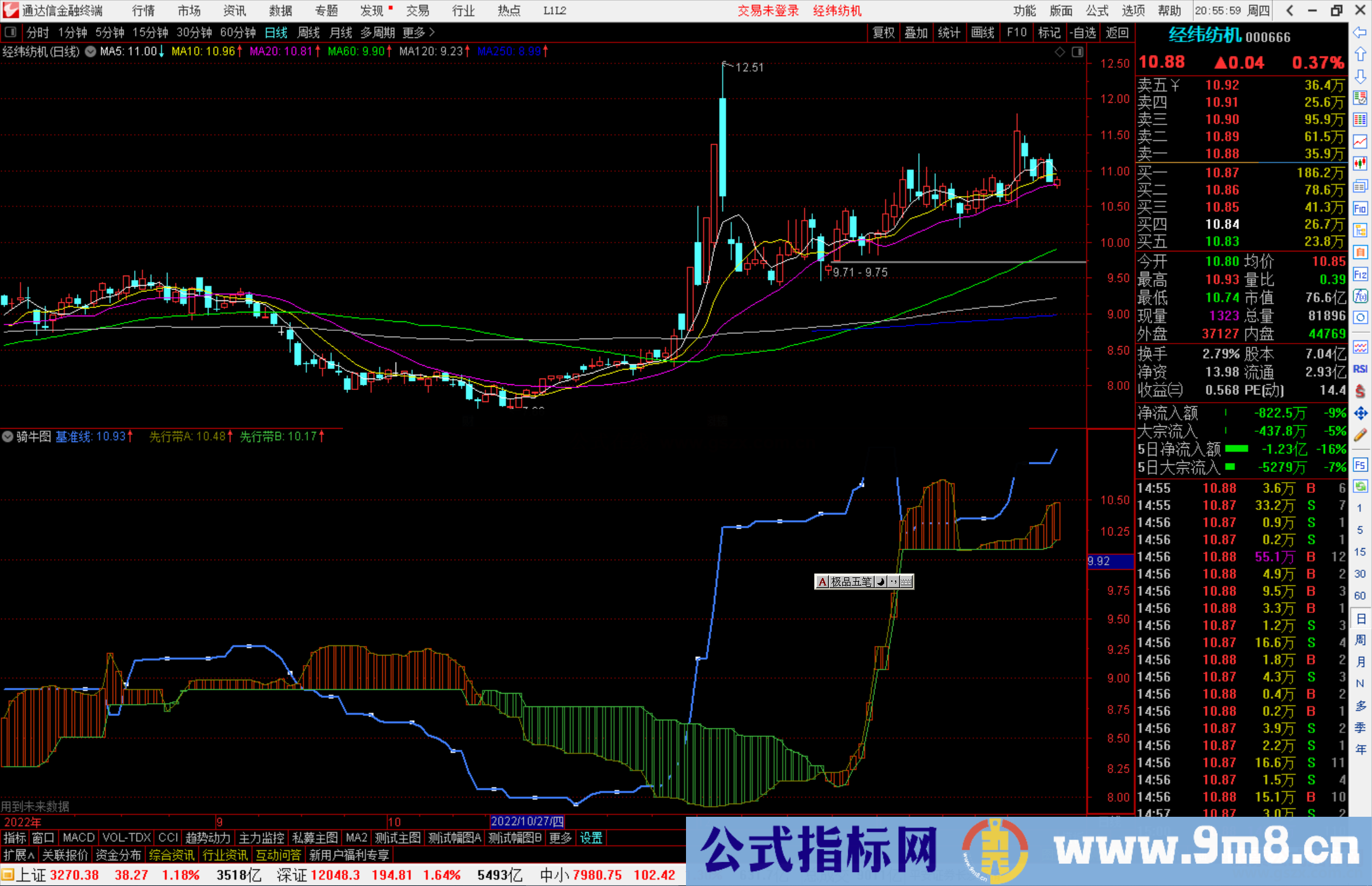 通达信骑牛图指标公式源码