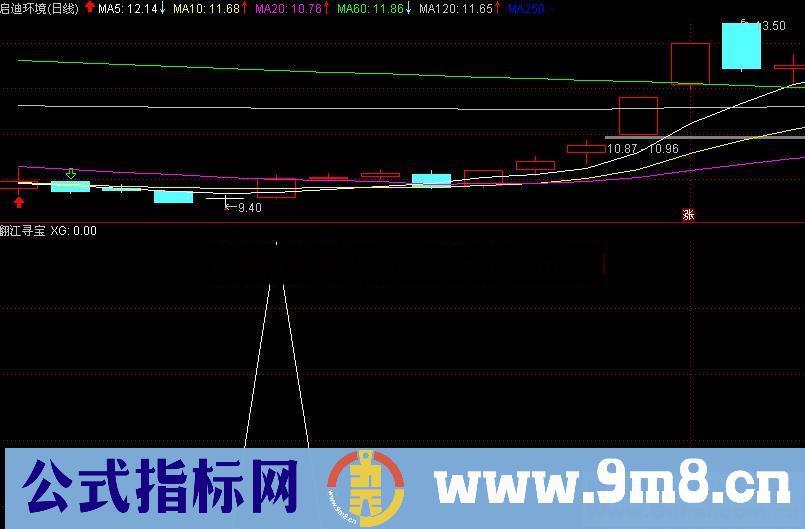 通达信翻江寻宝副图/选股指标贴图完全加密