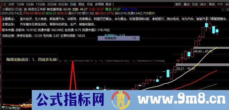 通达信海阔龙脉战法主图 短线趋势两相宜 源码