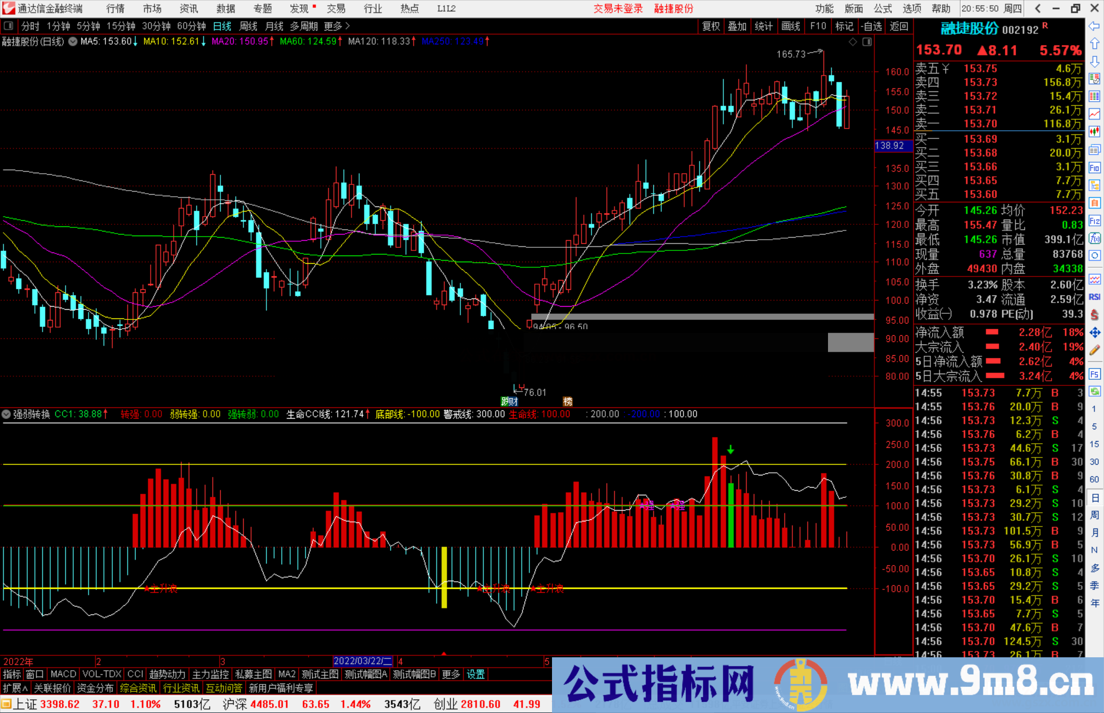 通达信强弱转换副图指标公式源码