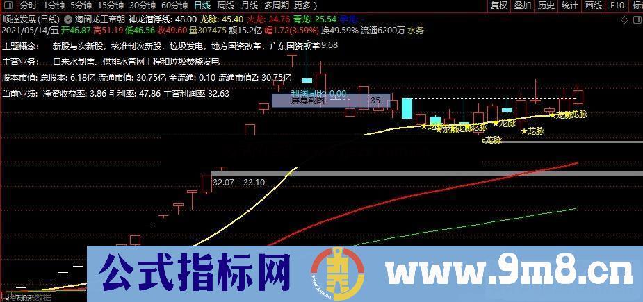 通达信海阔龙脉战法主图 短线趋势两相宜 源码