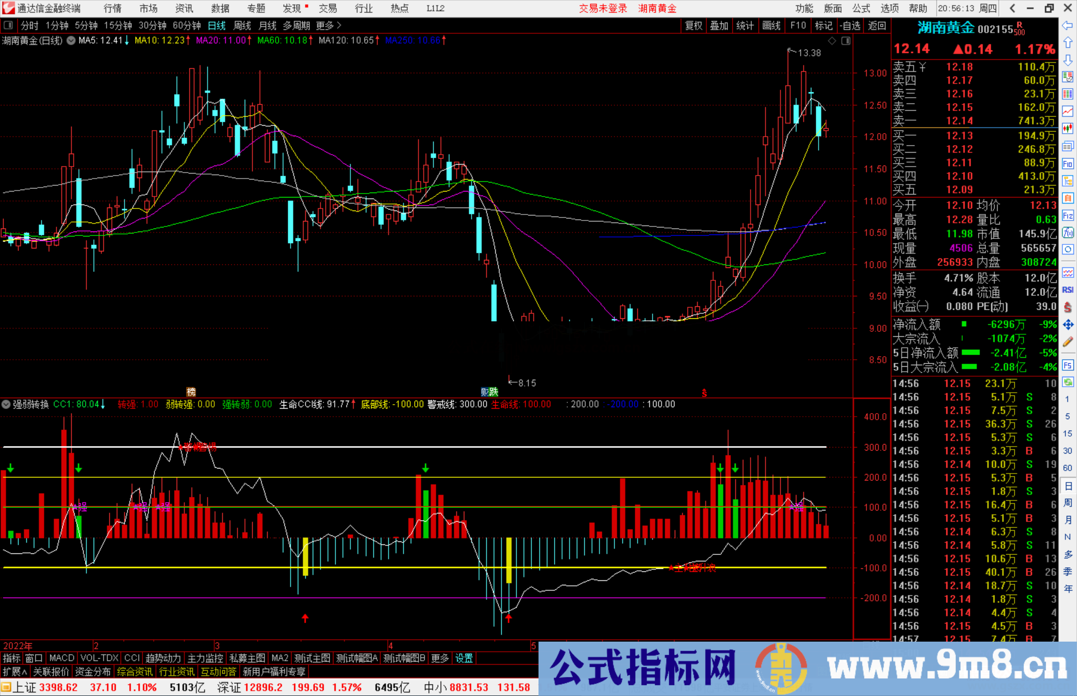 通达信强弱转换副图指标公式源码