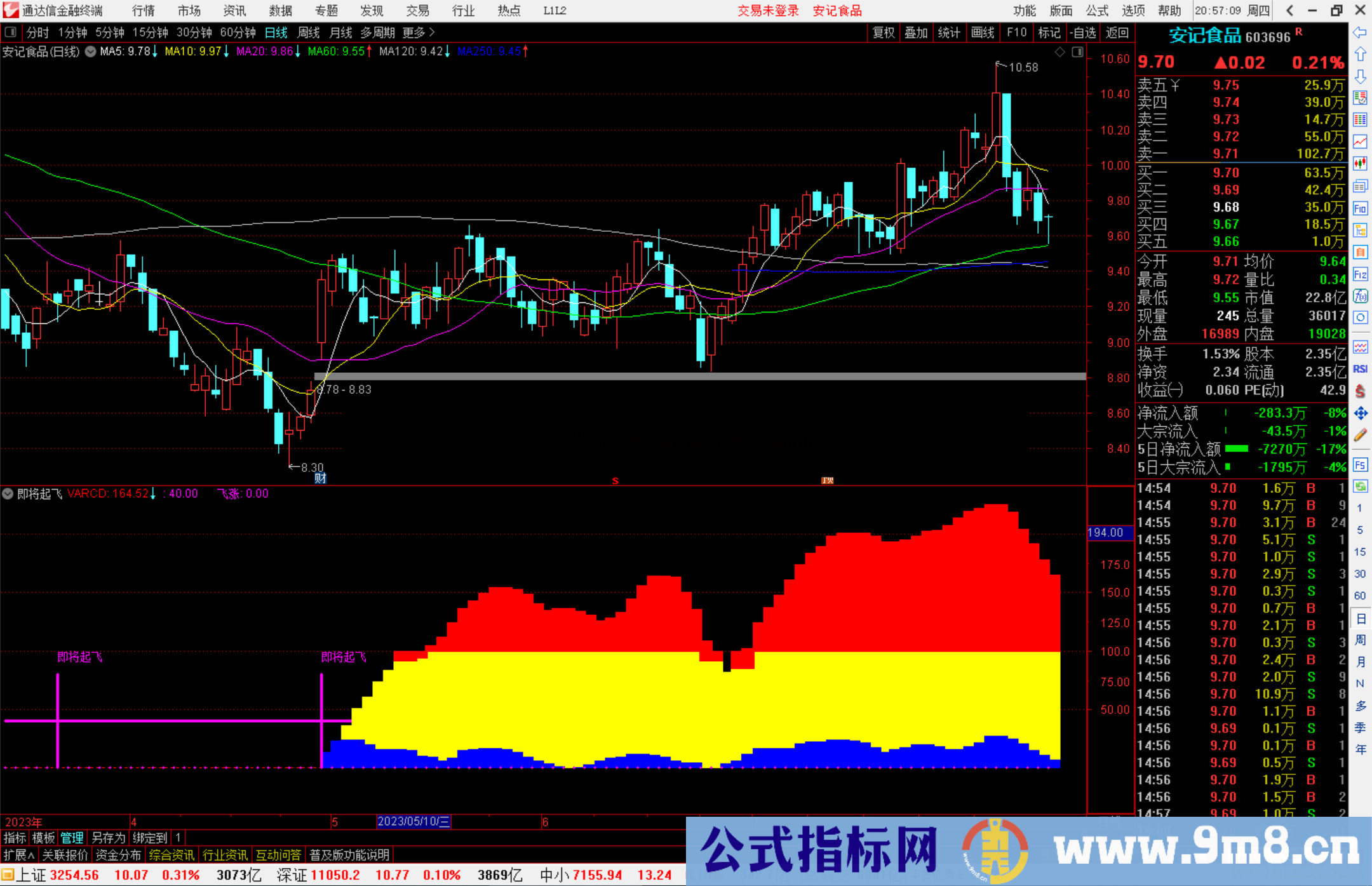 通达信即将起飞指标公式源码副图