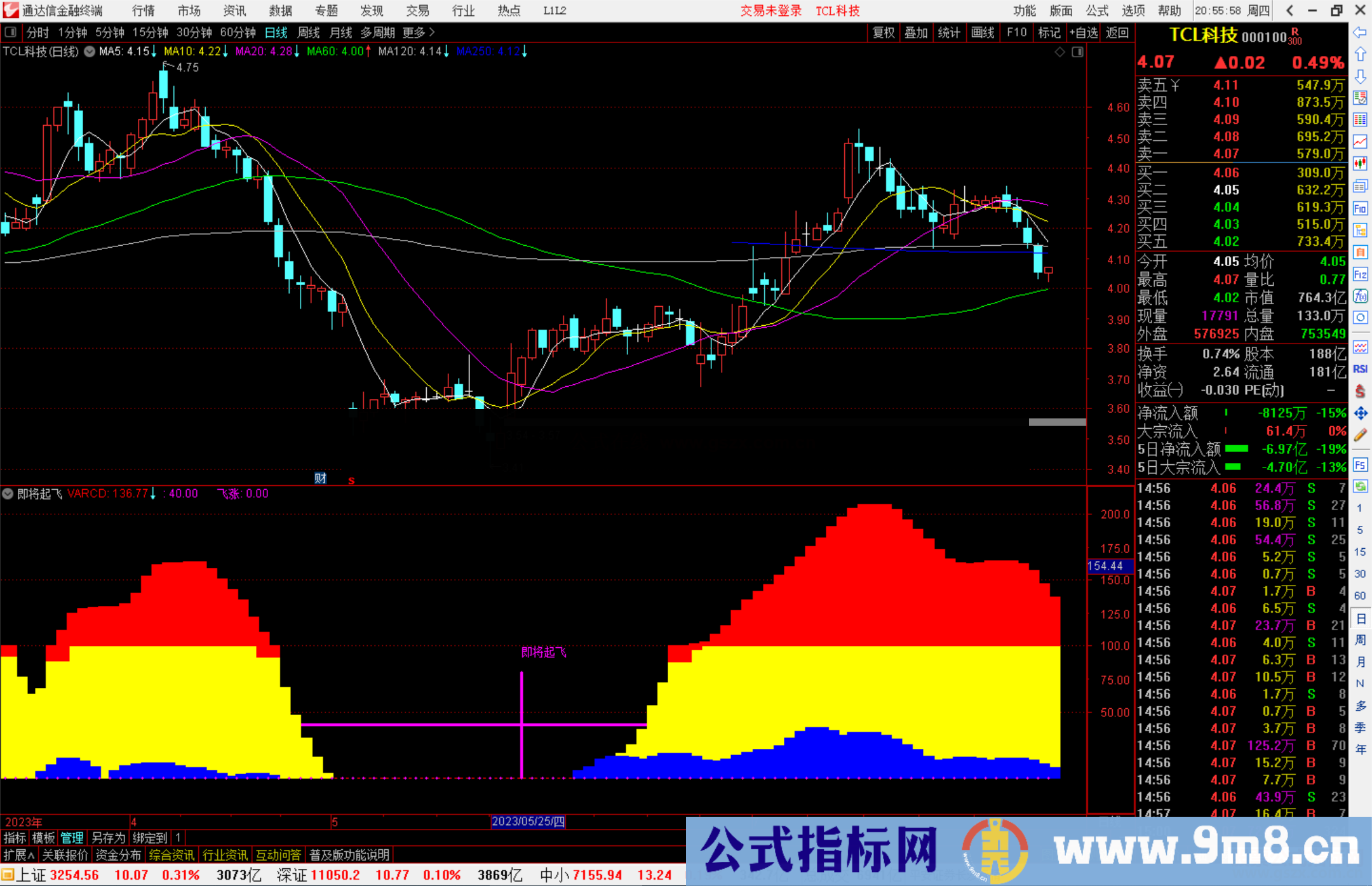 通达信即将起飞指标公式源码副图