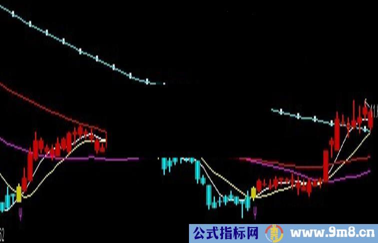 通达信涨停先锋操盘主图源码