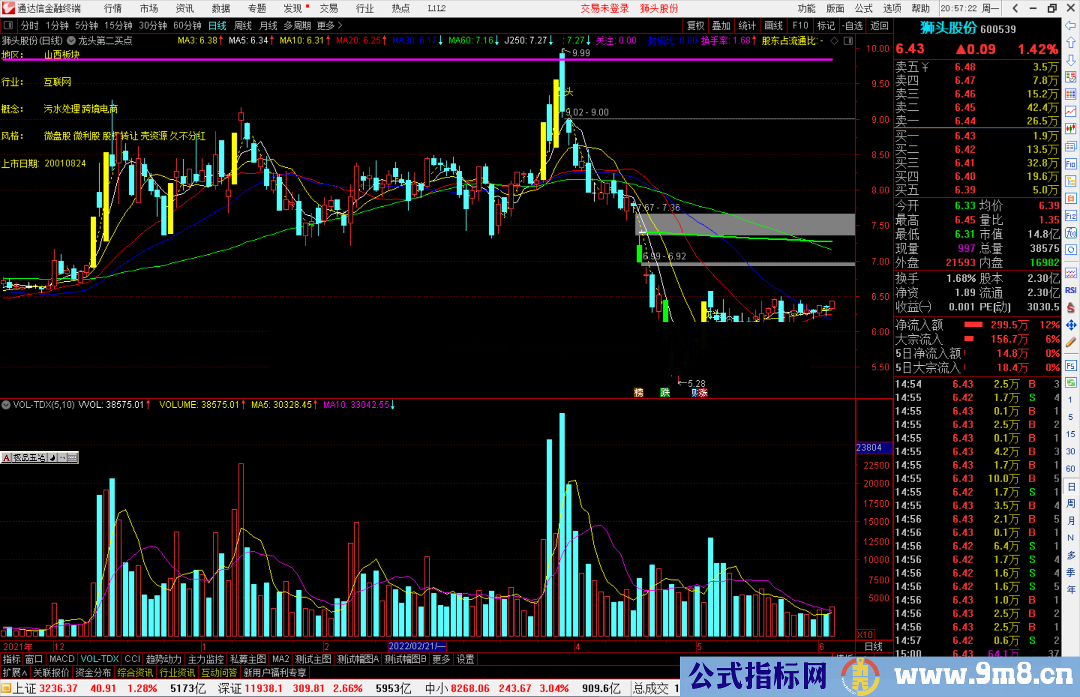 通达信龙头买点主图/选股预警指标公式源码