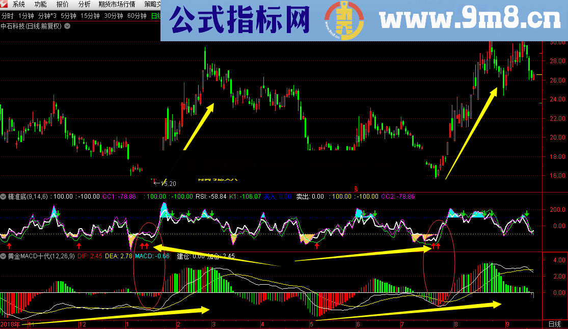 精准底（指标 副图 通达信）