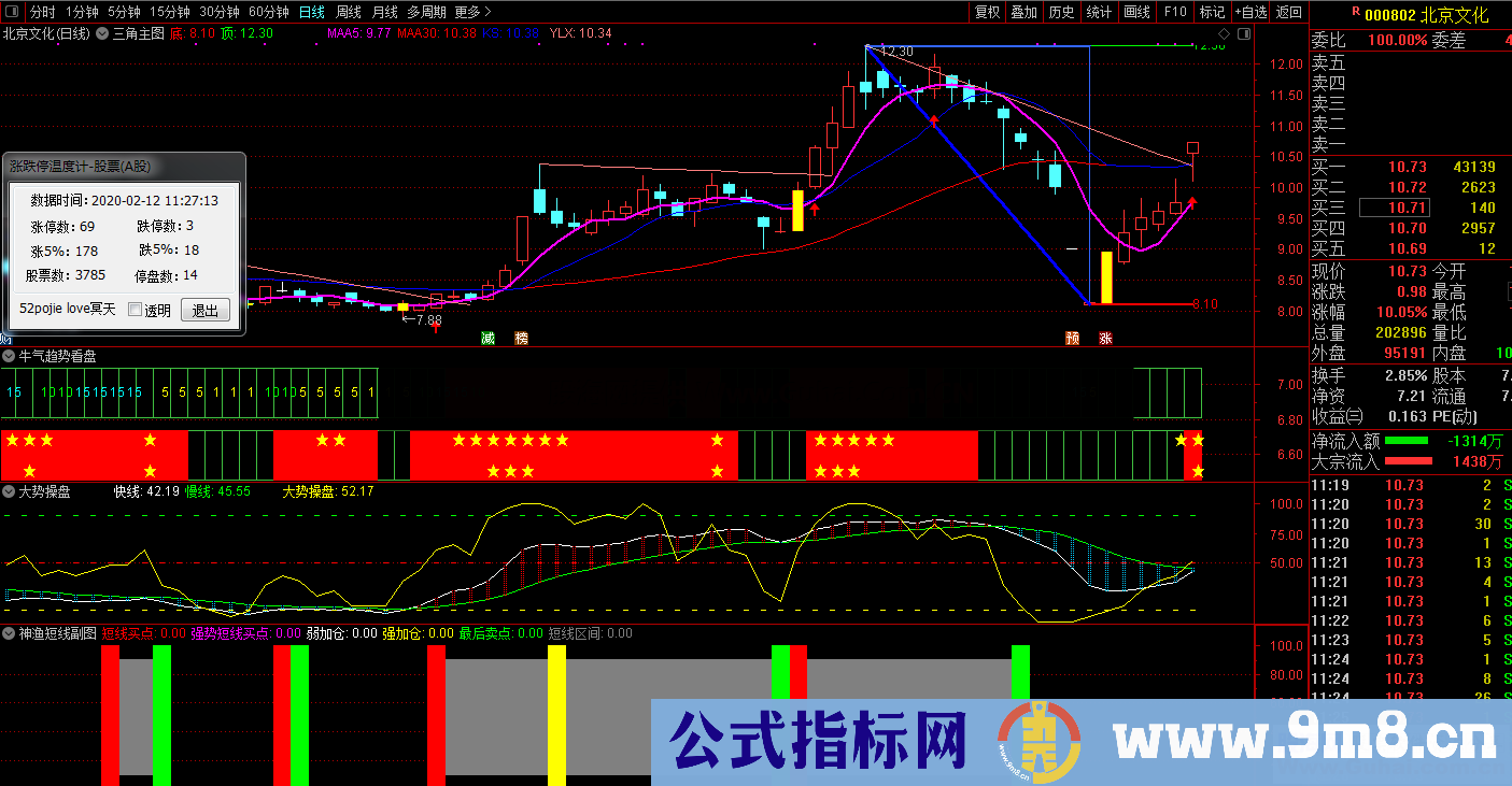 牛气看盘趋势（源码、副图、通达信）收藏的老指标