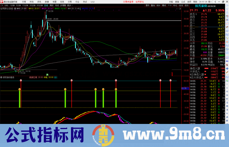 通达信波段启动狙击指标公式源码副图