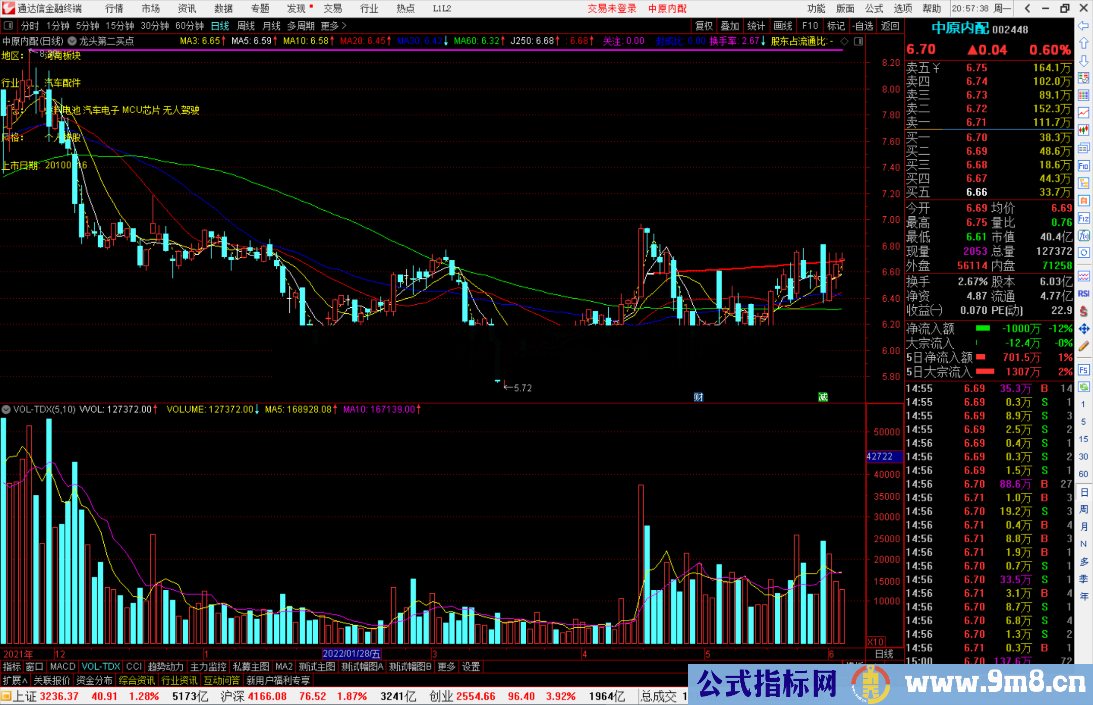通达信龙头买点主图/选股预警指标公式源码