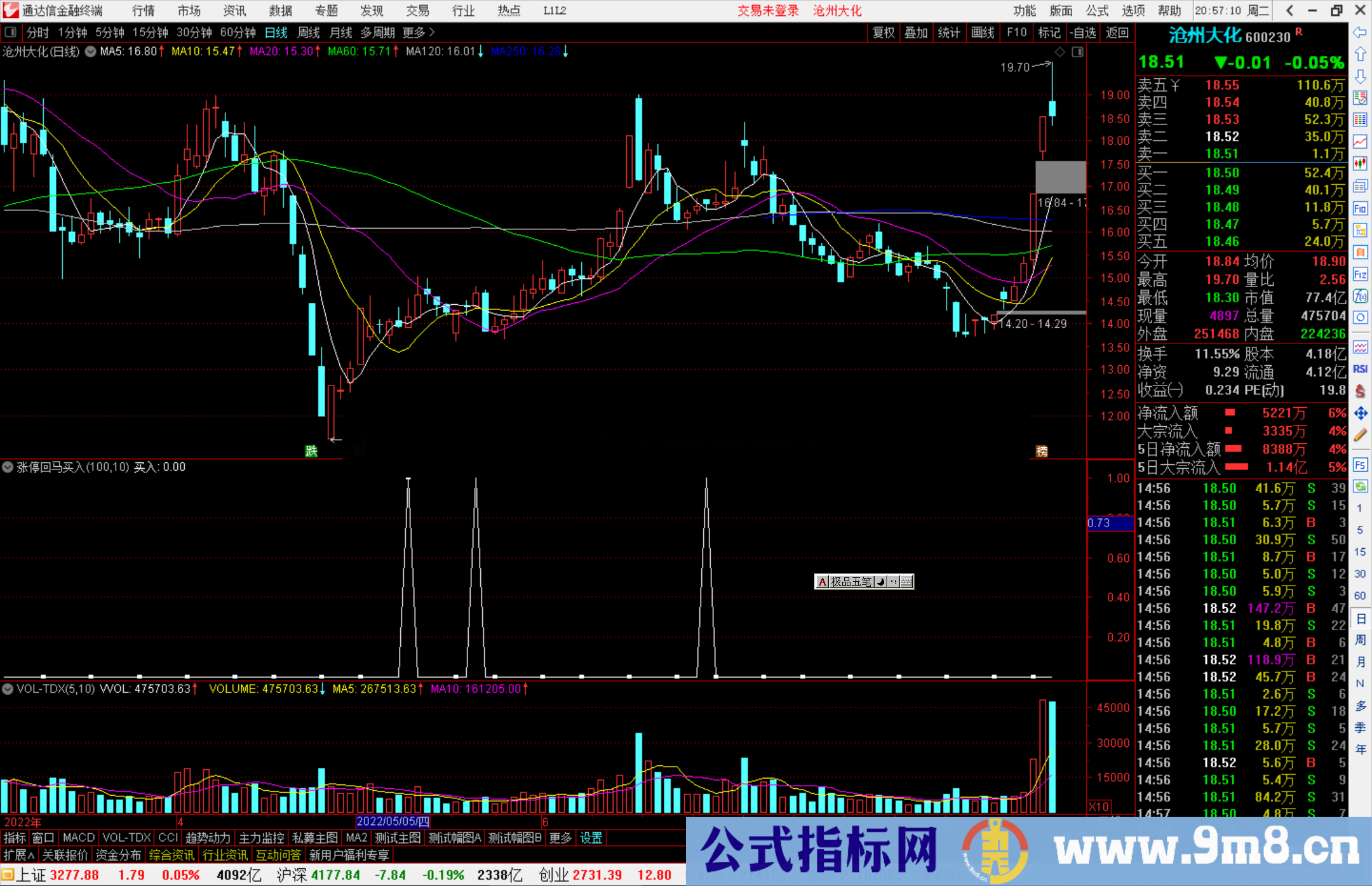 通达信涨停回马买入指标公式副图源码