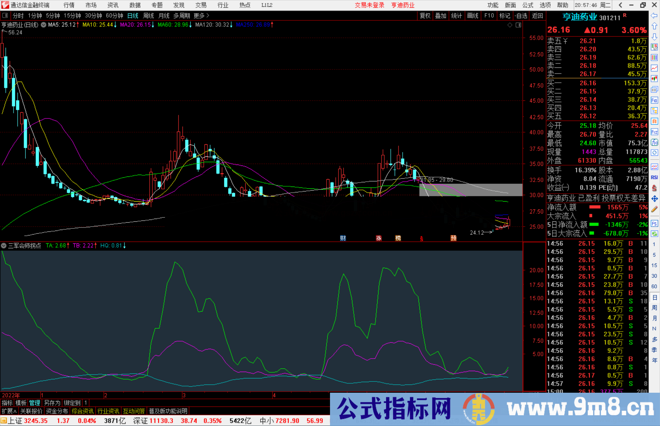 通达信三军会师拐点，三线粘合就是一个很好的介入点