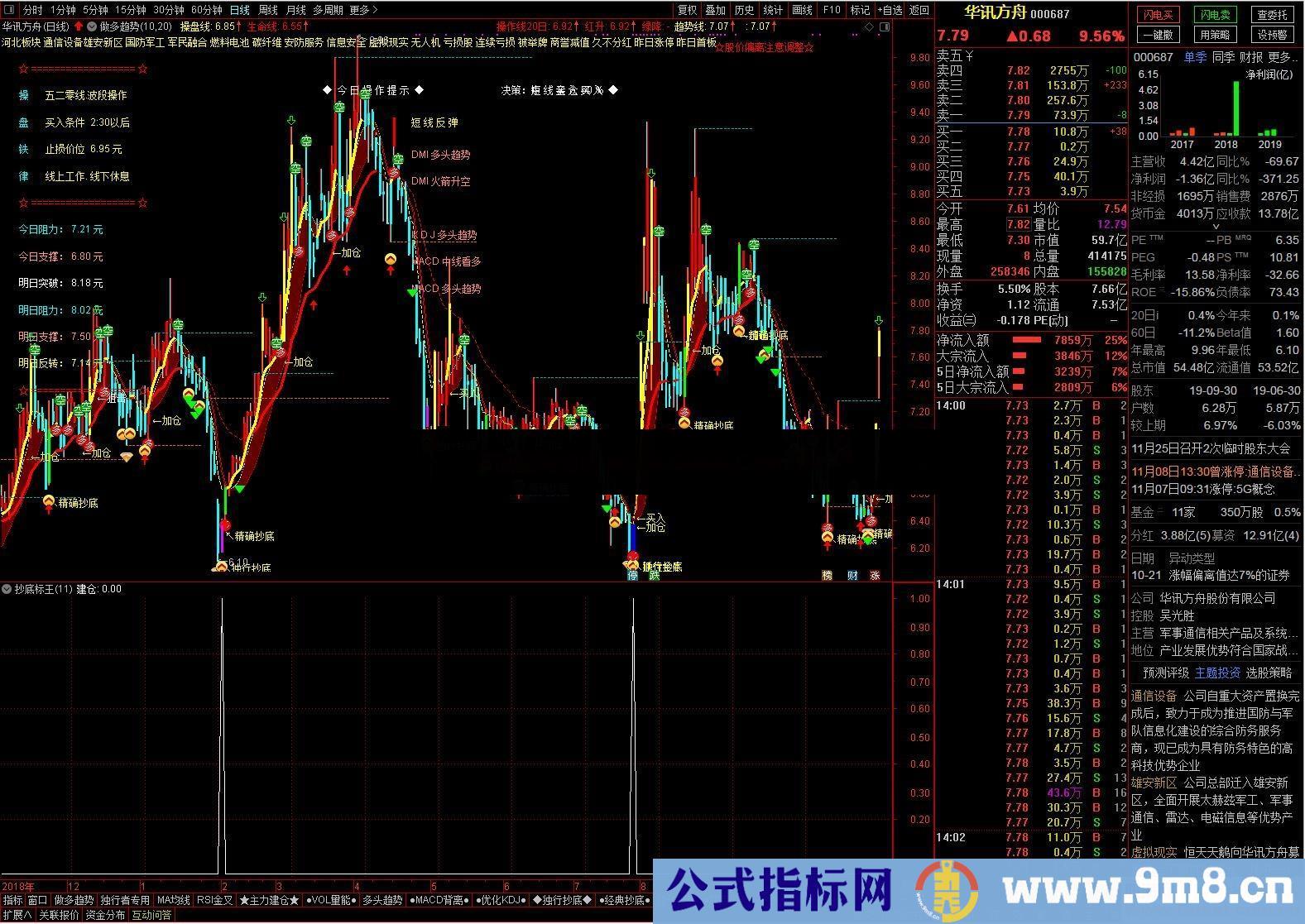 标王抄底 简单实用精准 没有你想不到只怕你做不到（源码）