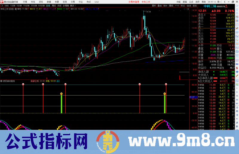 通达信波段启动狙击指标公式源码副图