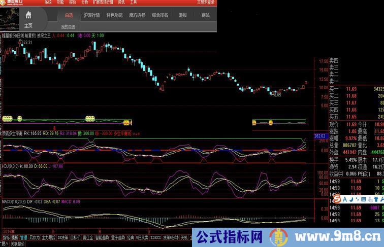 通达信顶底多空平衡副图指标