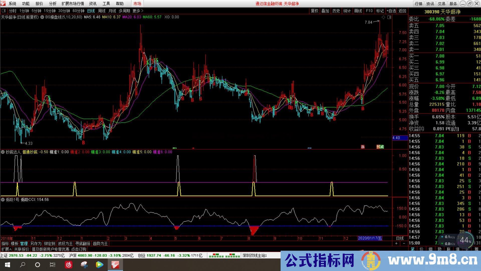抄底达人（指标 副图/选股 通达信）无未来 加密无限时