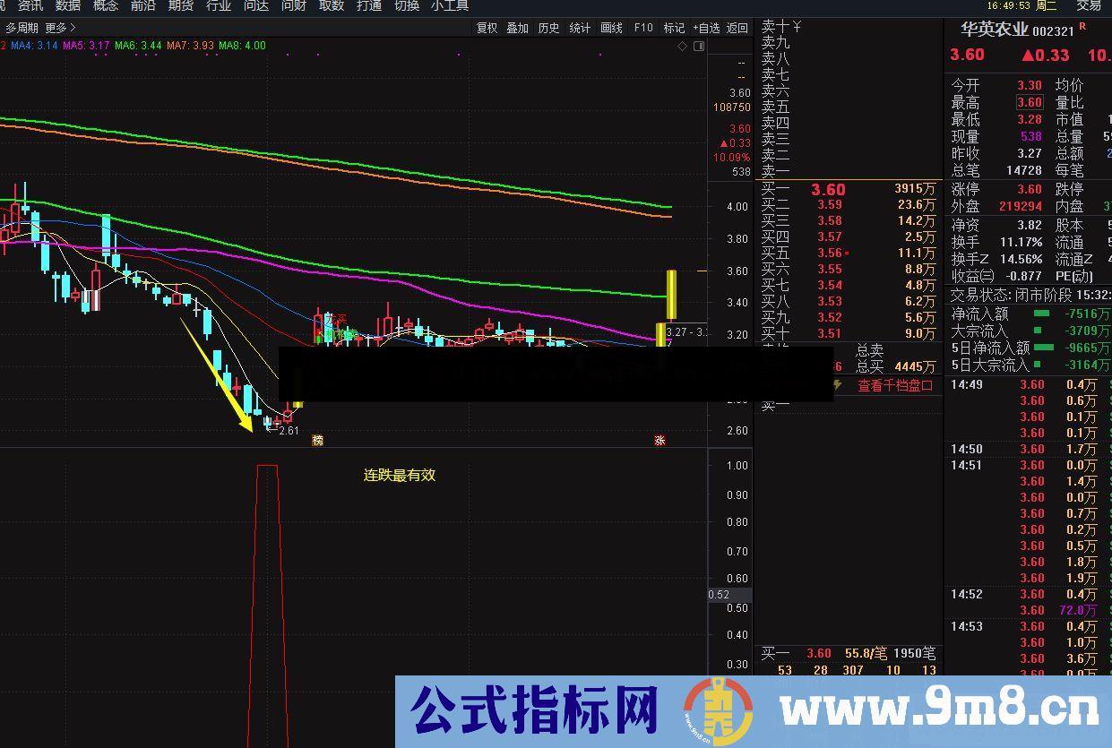 通达信到底了 连跌反弹副图/选股预警 源码