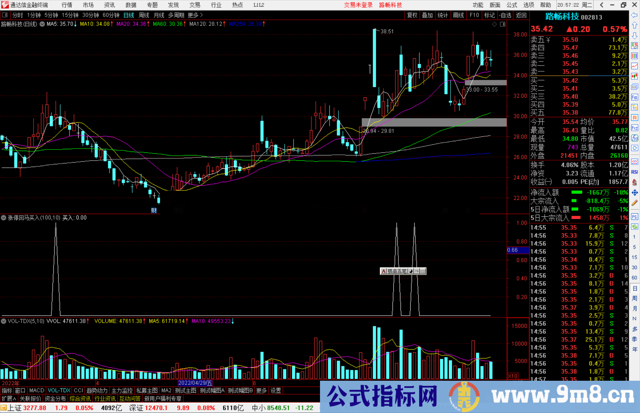 通达信涨停回马买入指标公式副图源码