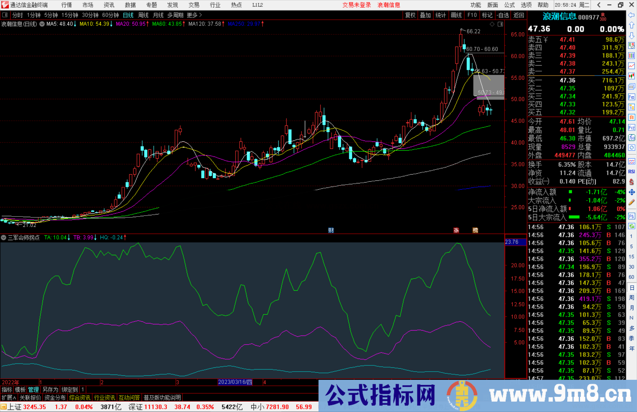 通达信三军会师拐点，三线粘合就是一个很好的介入点
