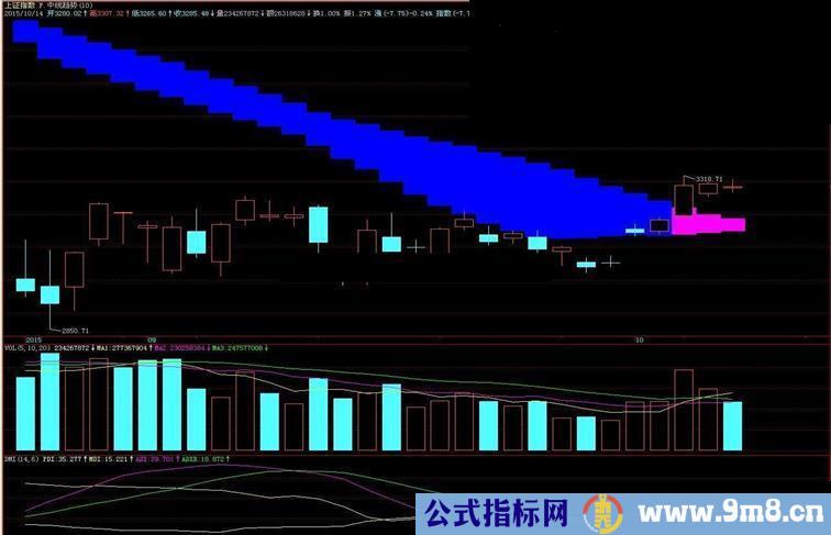 通达信专做主升浪行情的指标