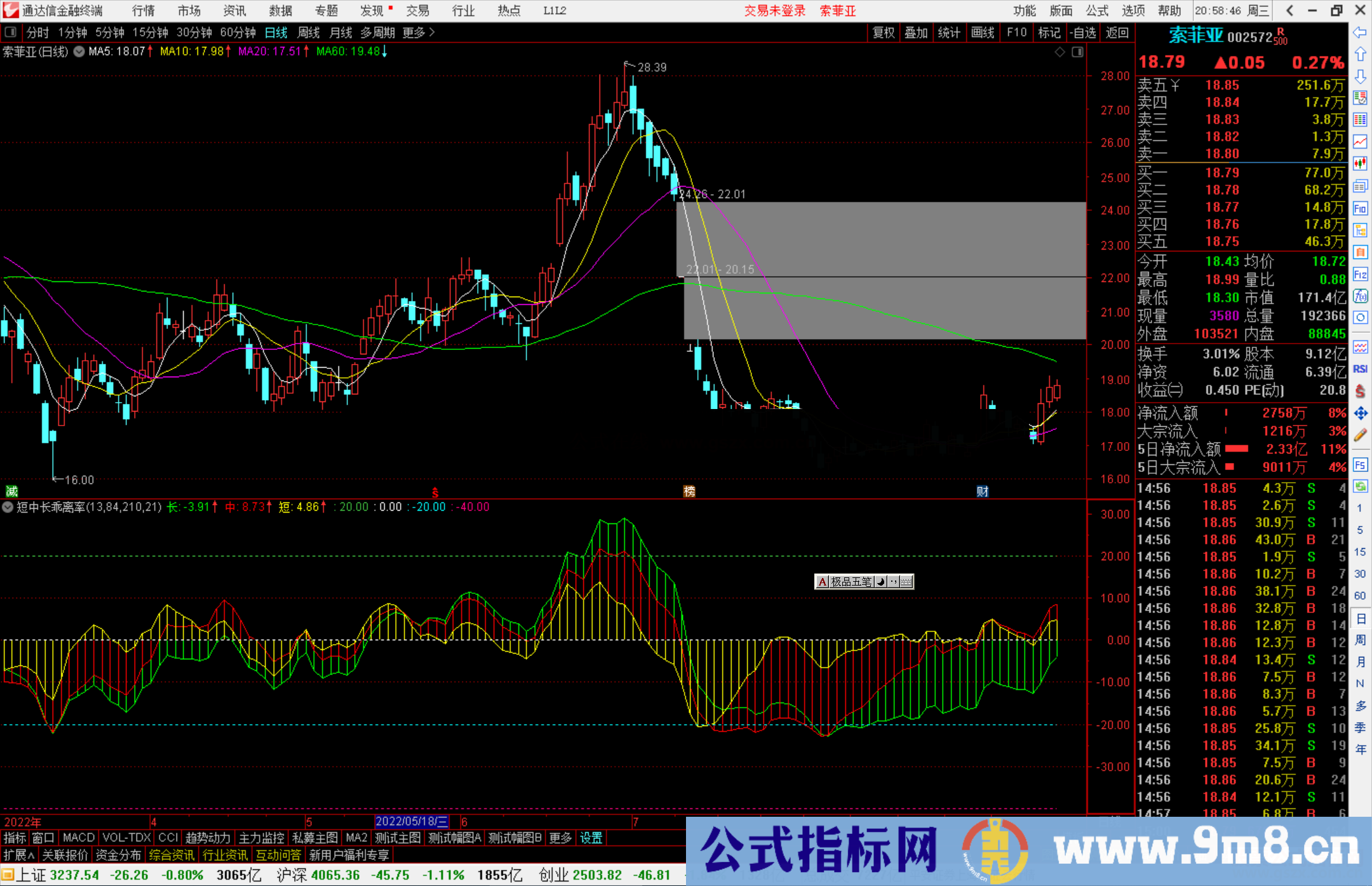 通达信短中长乖离率指标公式源码