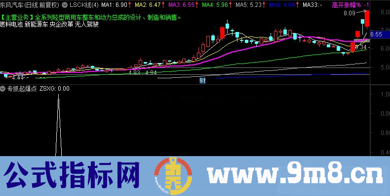 通达信专抓涨幅靠前强势股起爆点副图/选股指标公式