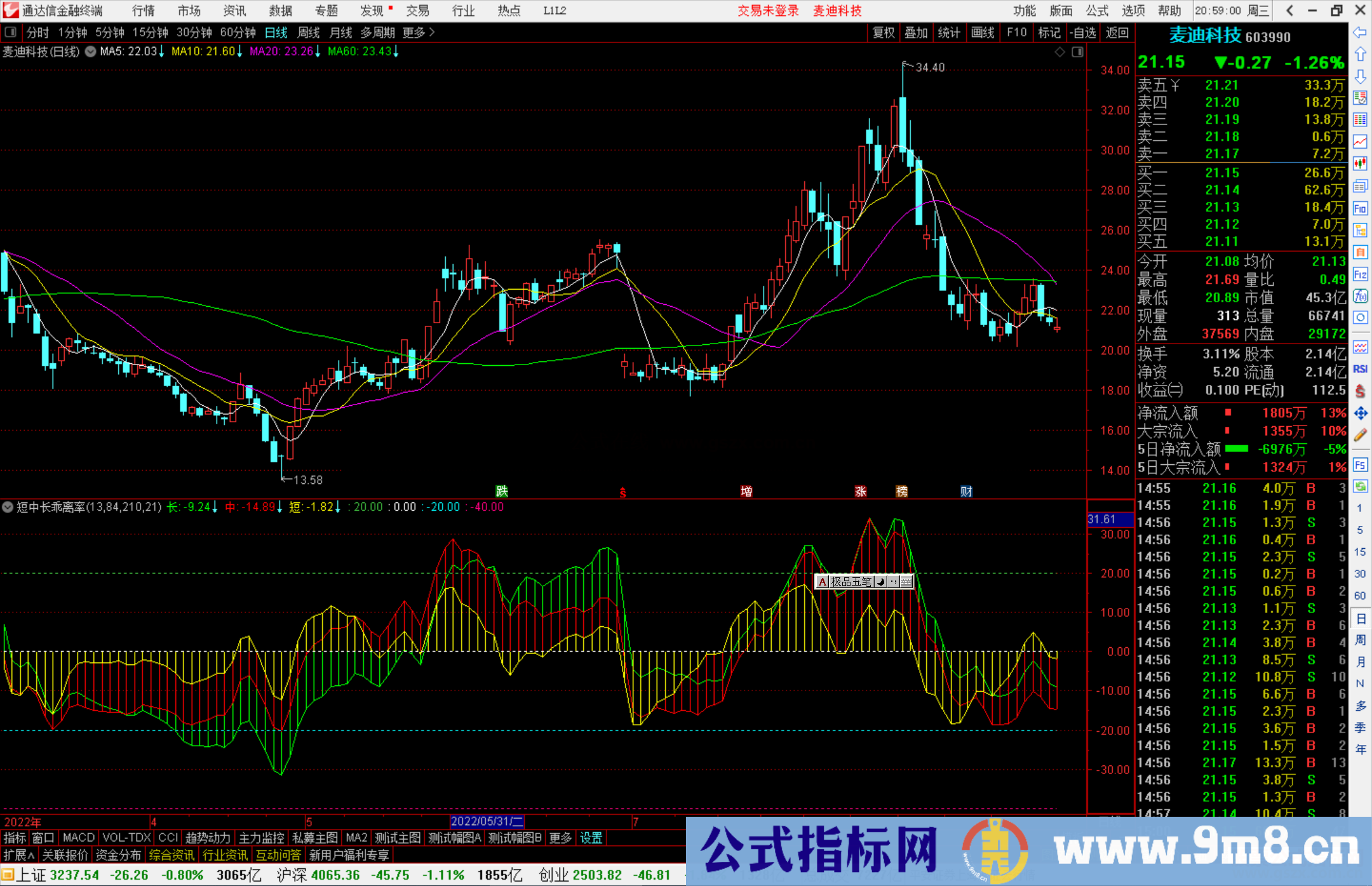 通达信短中长乖离率指标公式源码