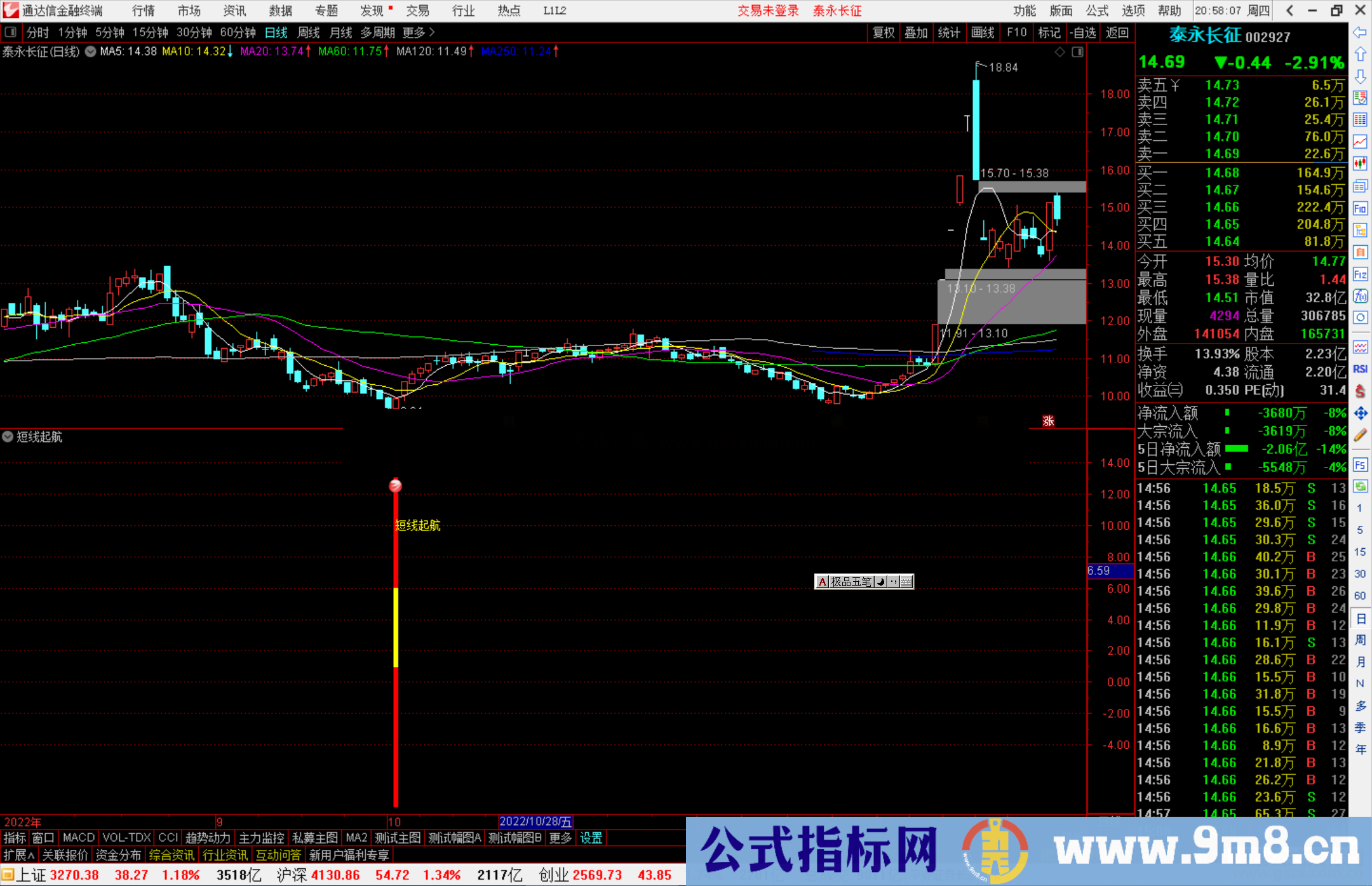 通达信短线起航指标公式源码