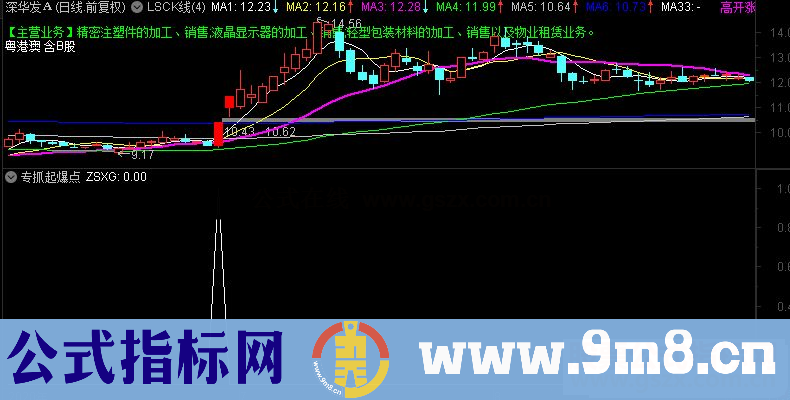 通达信专抓涨幅靠前强势股起爆点副图/选股指标公式