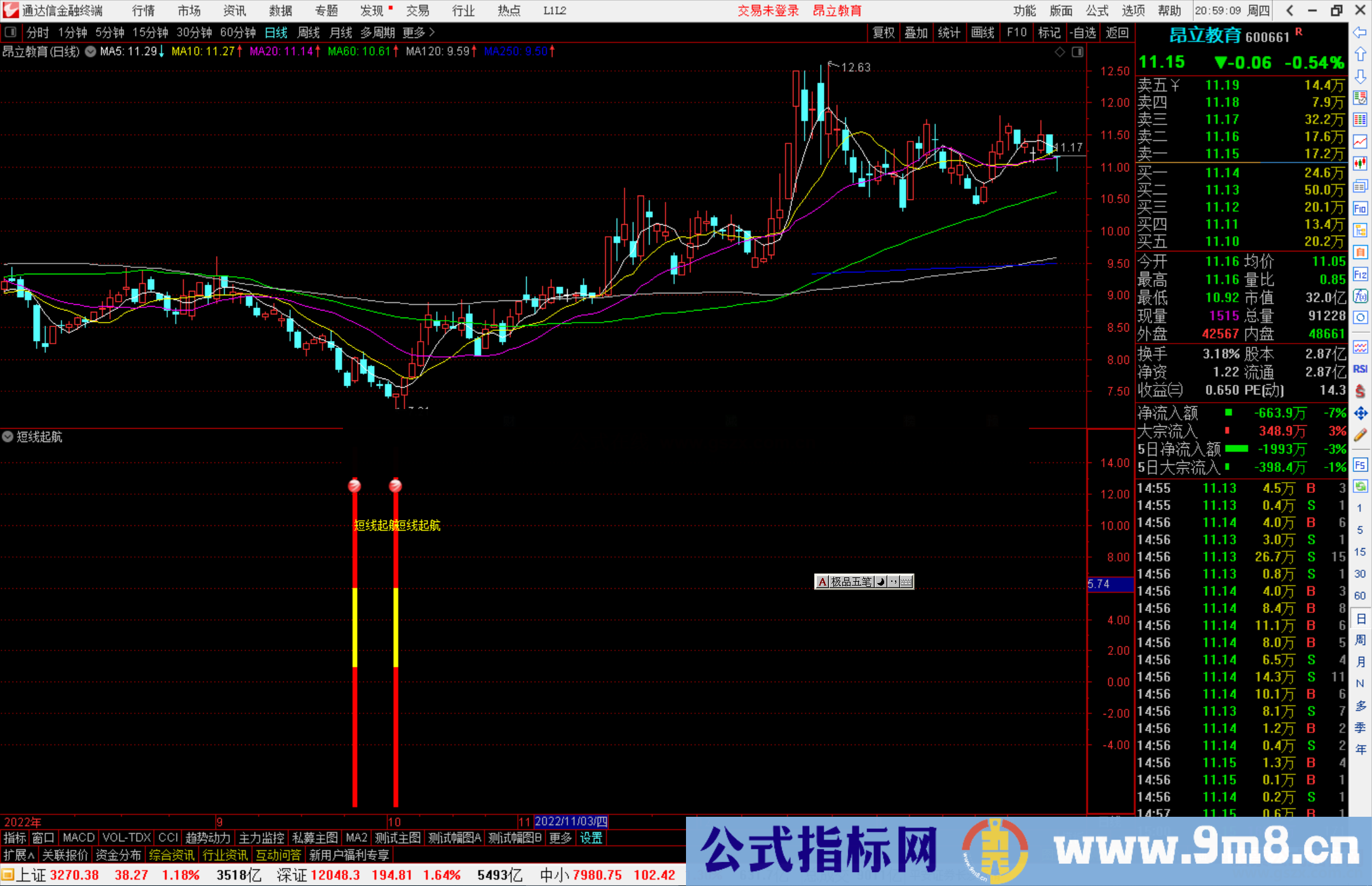 通达信短线起航指标公式源码