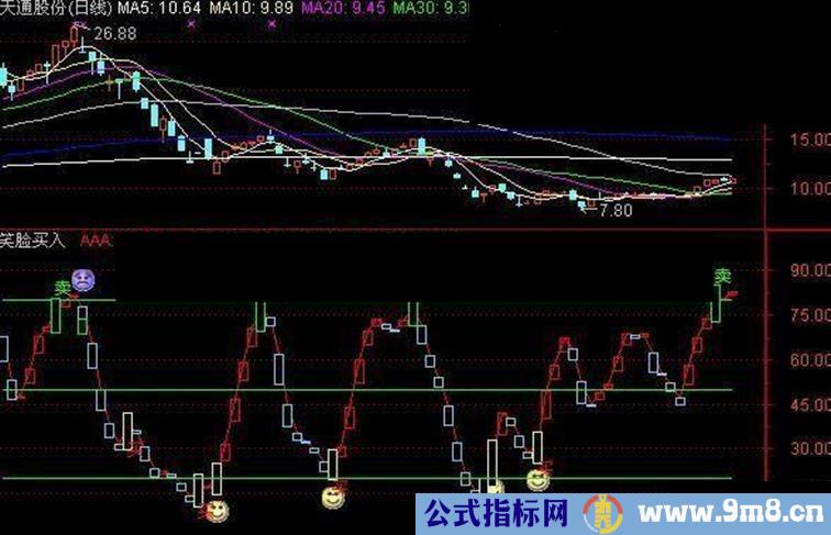 通达信笑脸买入付图通达信指标公式