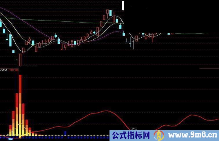 通达信资金进场指标公式