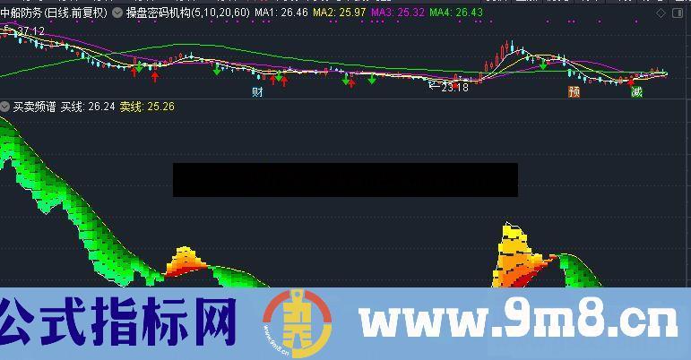 通达信买卖频谱副图指标不加密 无未来