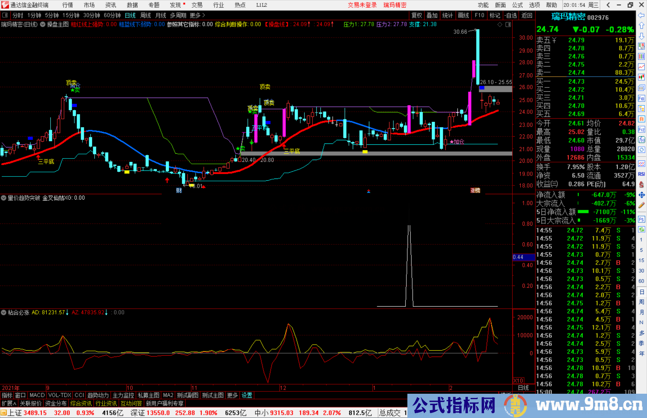 通达信量价趋势突破副图/选股预警指标公式源码 