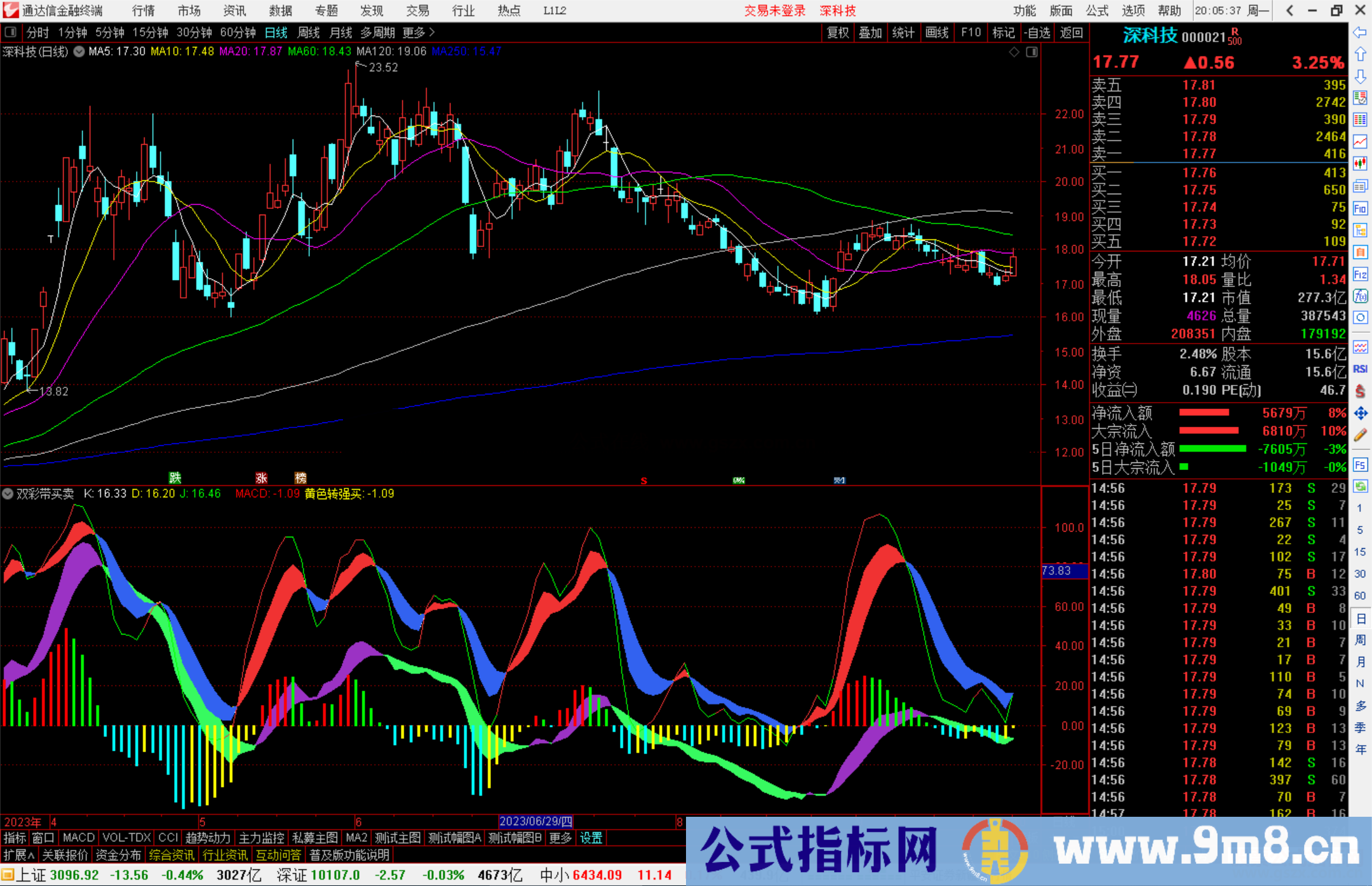 通达信双彩带买卖指标公式源码