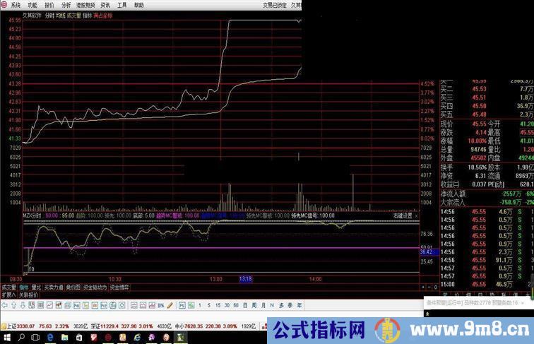 通达信梦中仙分时T+0最后一次更新优化(分时副图贴源码绝无未来)