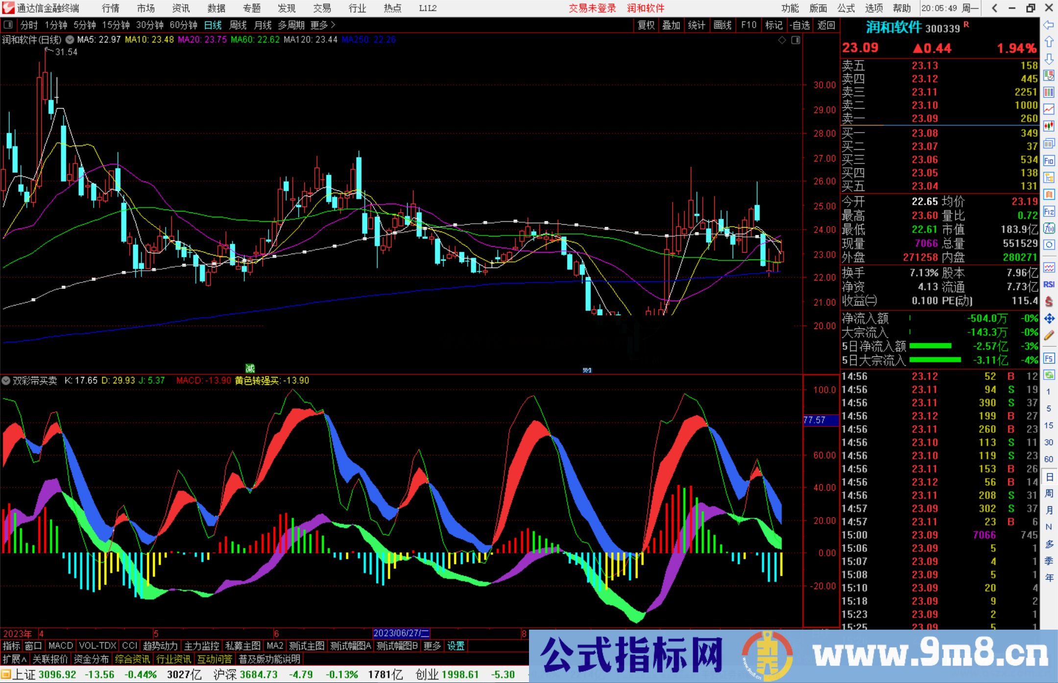 通达信双彩带买卖指标公式源码