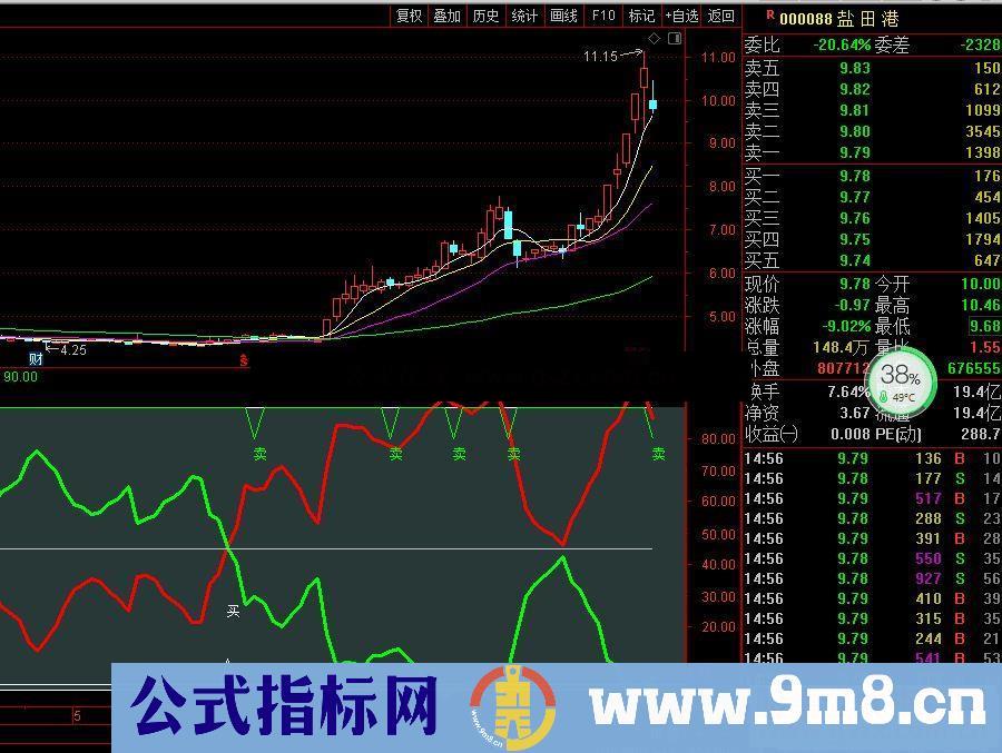 通达信ZB极品副图指标公式加密