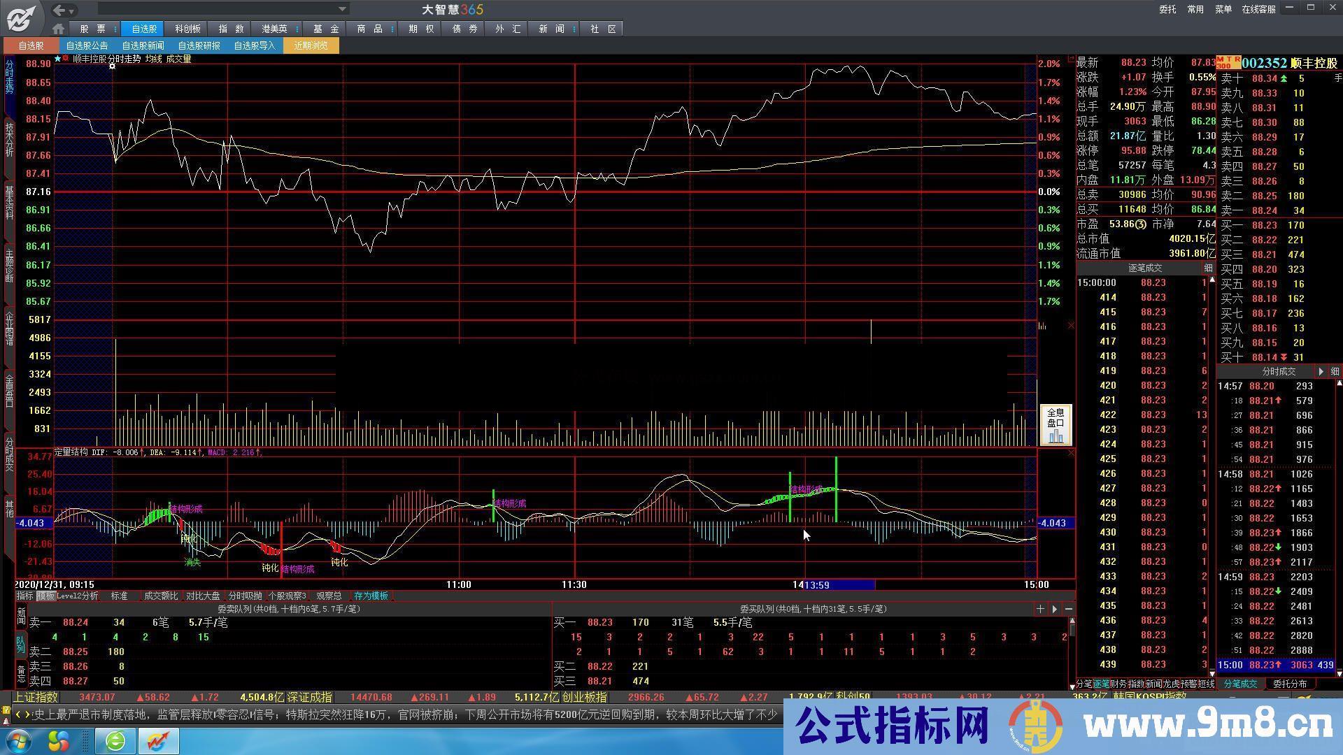 通达信定量结构分时副图指标 源码