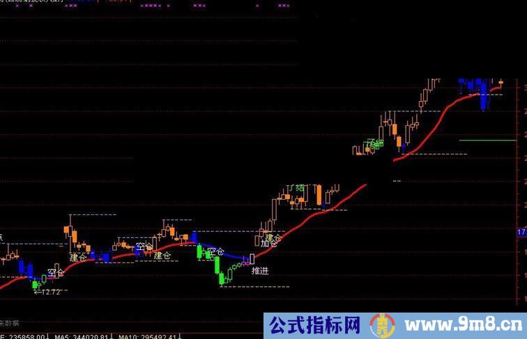 通达信自己珍藏的抓住主升浪主图源码